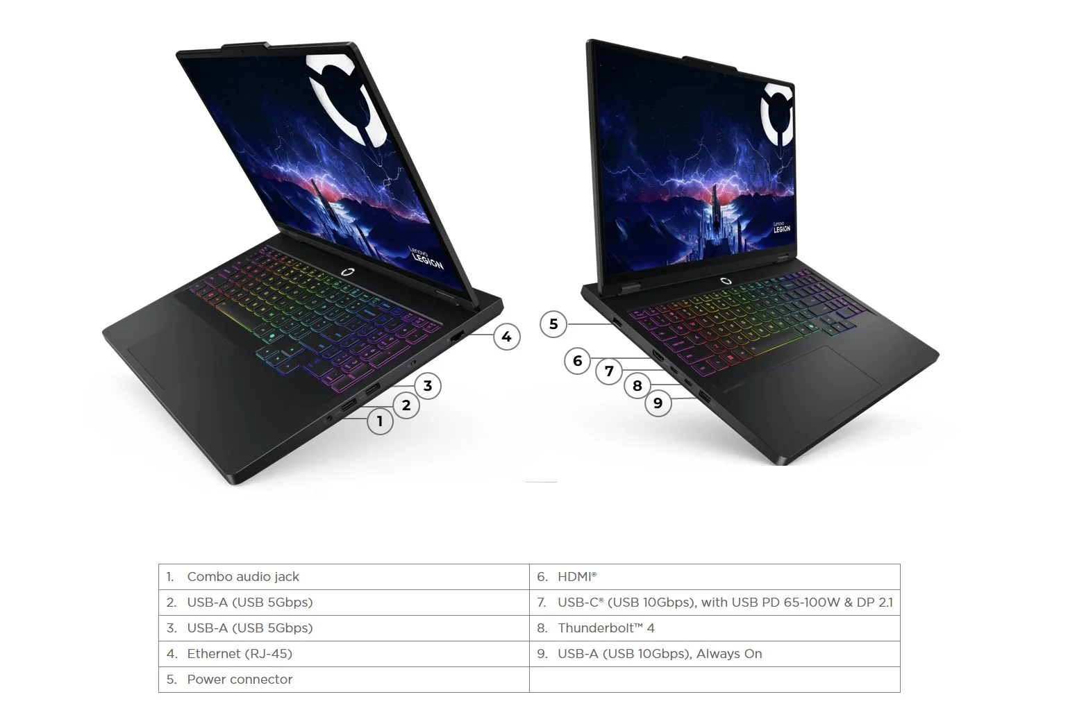 Ноутбук Lenovo Legion Pro 5 16IAX10 Core Ultra 9 275HX 32Gb SSD1Tb NVIDIA GeForce RTX 5060 8Gb 16" OLED WQXGA (2560x1600) без ОС black WiFi BT Cam (83