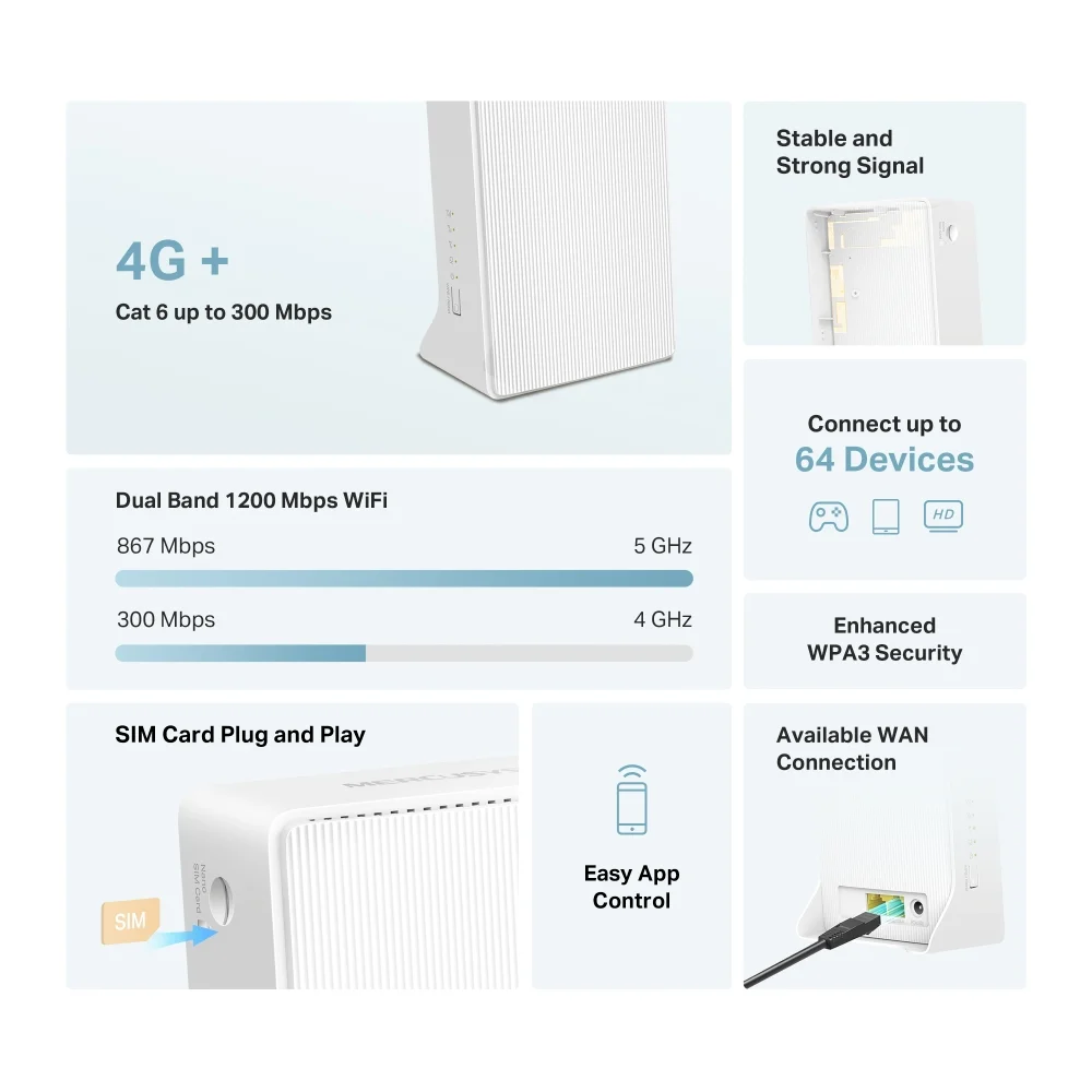 Mercusys MB230-4G Роутер двухдиапазонный гигабитный Wi-Fi AC1200 с поддержкой 4G+ LTE, 4G до 300 Мбит/с