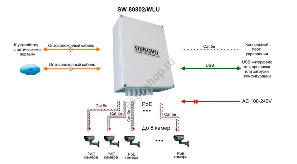 Коммутатор Osnovo SW-80802/WLU управляемый