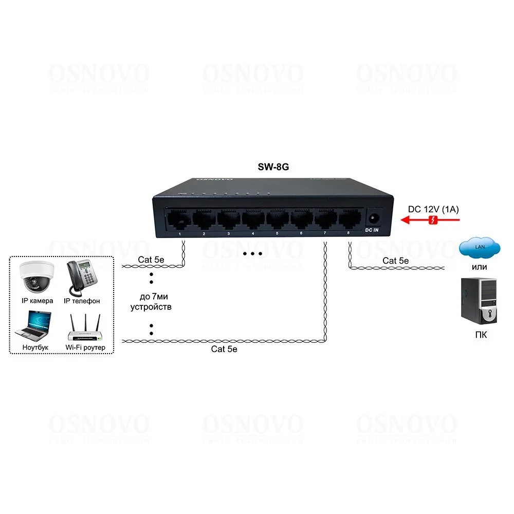 Коммутатор Osnovo SW-8G 8x1 Гбит/с неуправляемый