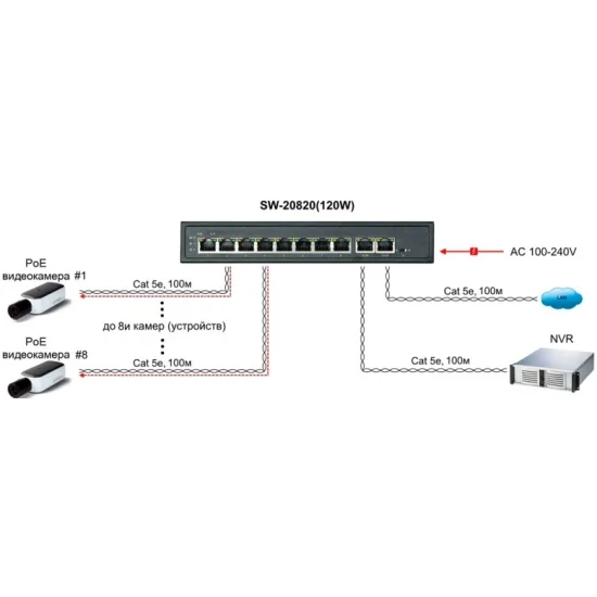 Коммутатор PoE Osnovo SW-20820(120W), 8 x FE с поддержкой PoE (IEEE 802.3af/at), 2 x GE, до 30W на порт, суммарно до 115W