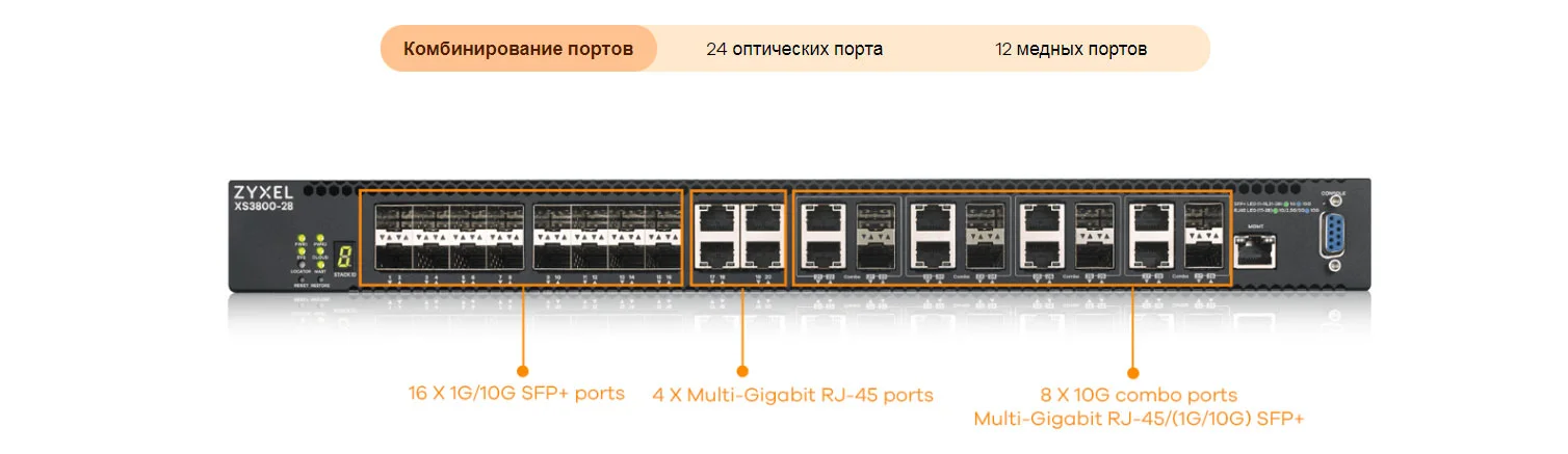 Коммутатор Zyxel XS3800-28 L2+ switch, 4xRJ-45: 1/2.5/5/10G, 8xCombo (SFP: 1/10G, RJ-45: 1/2.5/5/10G), 16xSFP +