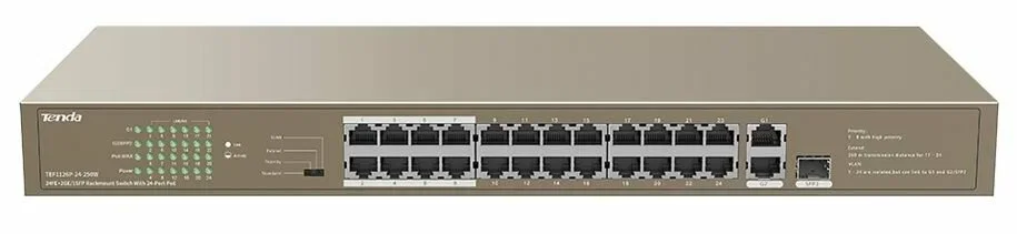 Коммутатор мегабитный неуправляемый PoE с 26 портами Tenda F1126P-24-250W