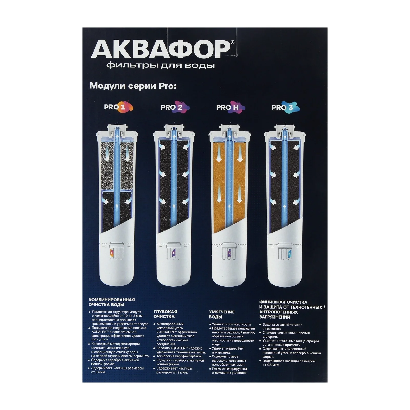 Сменный модуль для систем фильтрации воды Аквафор Baby Pro