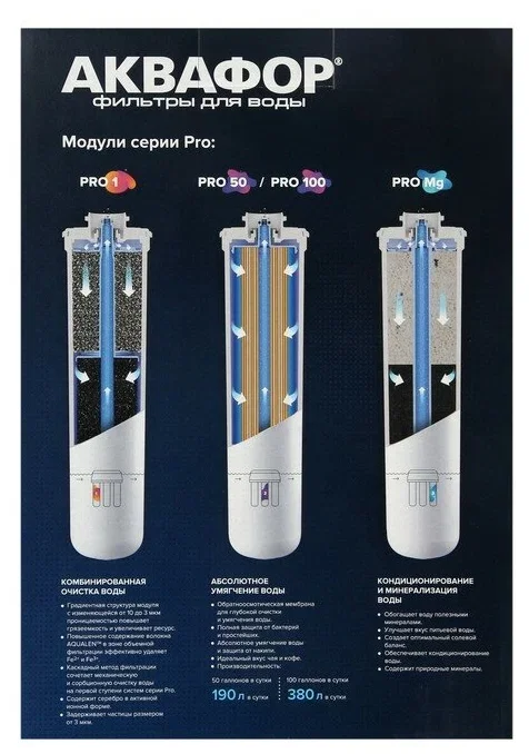 Сменный модуль для систем фильтрации воды Аквафор Pro1- Pro50 - ProMg