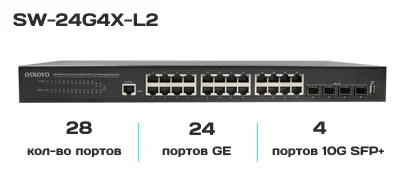 Управляемый L2+ коммутатор OSNOVO SW-24G4X-L2 Gigabit Ethernet на 28 портов. Порты: 24 x GE (10/100/1000Base-T) + 4 x 1G/10G SFP+ Uplink. Консольный п
