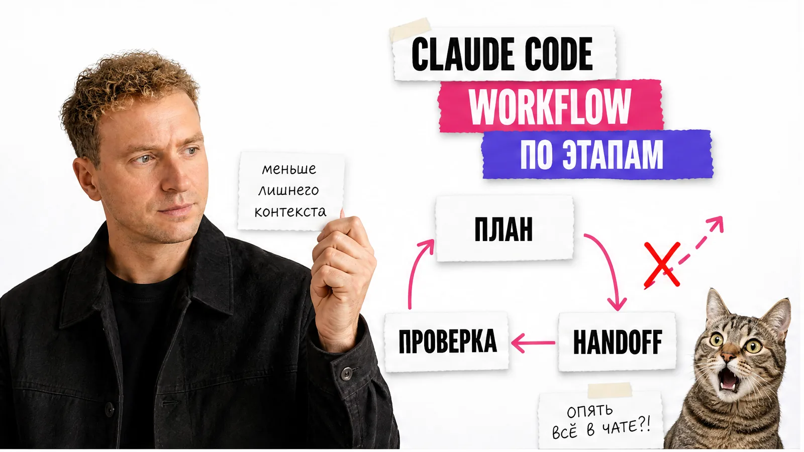 Автор с фотографии показывает схему этапов Claude Code, рядом удивлённый кот и карточки с командами.
