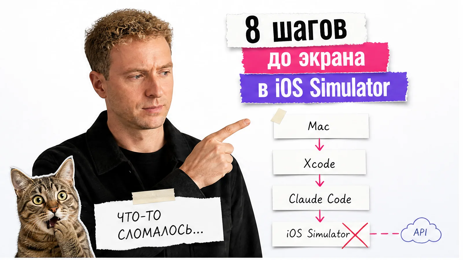 Автор с приложением на экране, карточками Mac, Xcode и Claude Code и удивлённым котом.