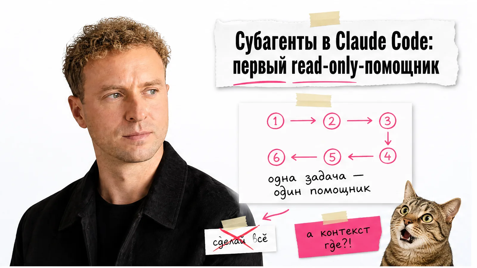 Автор показывает схему субагента Claude Code, рядом удивлённый кот и карточка с шестью шагами.