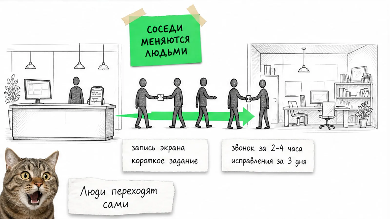 Обновлённый сайт отеля с рабочей кнопкой бронирования
