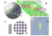 Прорыв в управлении магнитными частицами открывает новые горизонты proryv v upravlenii magnitnymi chasticzami otkryvaet novye gorizonty-todey-ru-174026079700-0