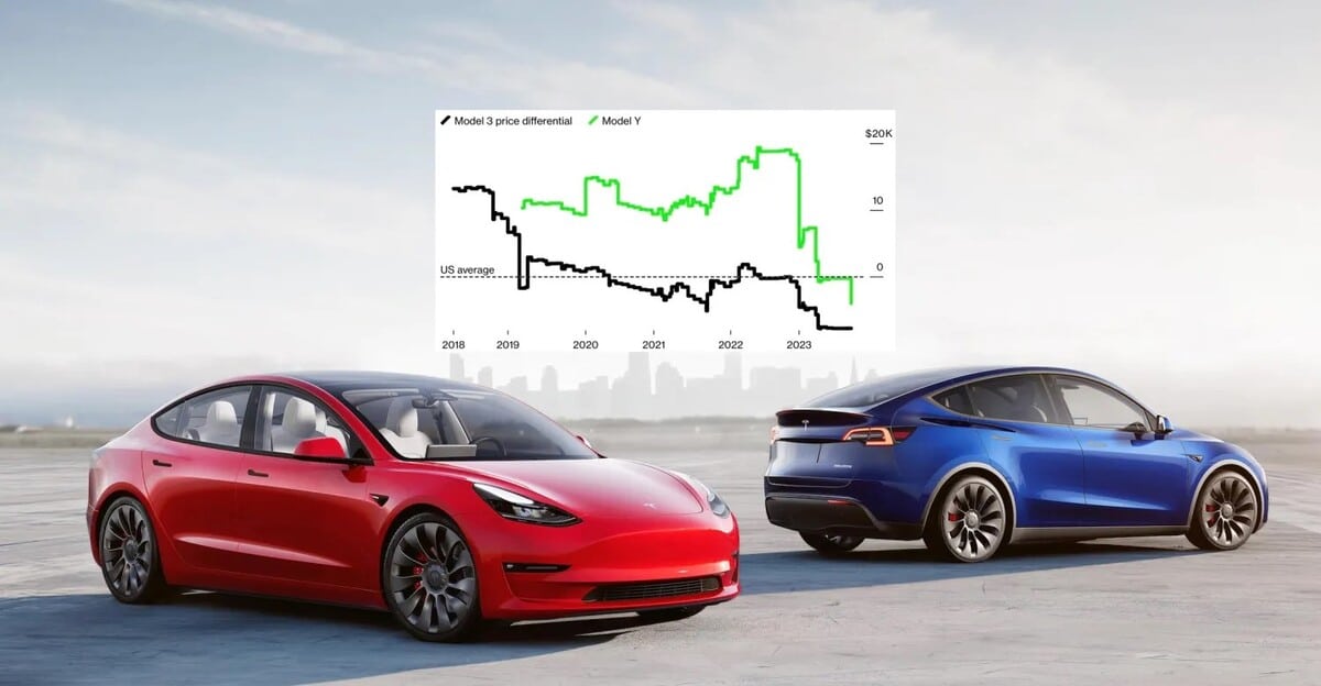 Илон Маск и Tesla открывают новые горизонты в эпоху инноваций и политики Трампа-0