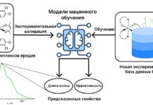 innovaczionnyj podhod k sozdaniyu iridievyh izluchatelej ot ionh ran i mgu s ispolzovaniem -todey-ru-174394588400-0