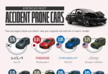 predstavil rejting avarijnyh modelej i -todey-ru-174765343700-0