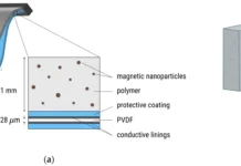 Балтийский федеральный университет и МГУ представили инновационный композит для сбора энергии baltijskij federalnyj universitet i mgu predstavili innovaczionnyj kompozit dlya sbora energii-todey-ru-0