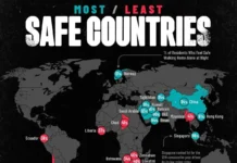 Gallup представил список безопасных стран для жизни в 2025 году predstavil spisok bezopasnyh stran dlya zhizni v 2025 godu-todey-ru-0