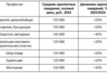 Рекордные зарплатные ожидания водителей-дальнобойщиков лидируют в 2024 году rekordnye zarplatnye ozhidaniya voditelejdalnobojshhikov lidiruyut v 2024 godu-todey-ru-0