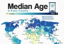 Сравнение среднего возраста населения в регионах Европы, Азии, Африки и России sravnenie srednego vozrasta naseleniya v regionah evropy azii afriki i rossii-todey-ru-0