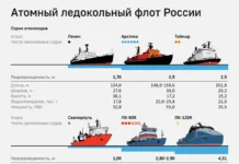 Владимир Путин посетил Балтийский завод для начала сборки ледокола «Сталинград» проекта 22220 vladimir putin posetil baltijskij zavod dlya nachala sborki ledokola stalingrad proekta 22220-todey-ru-0