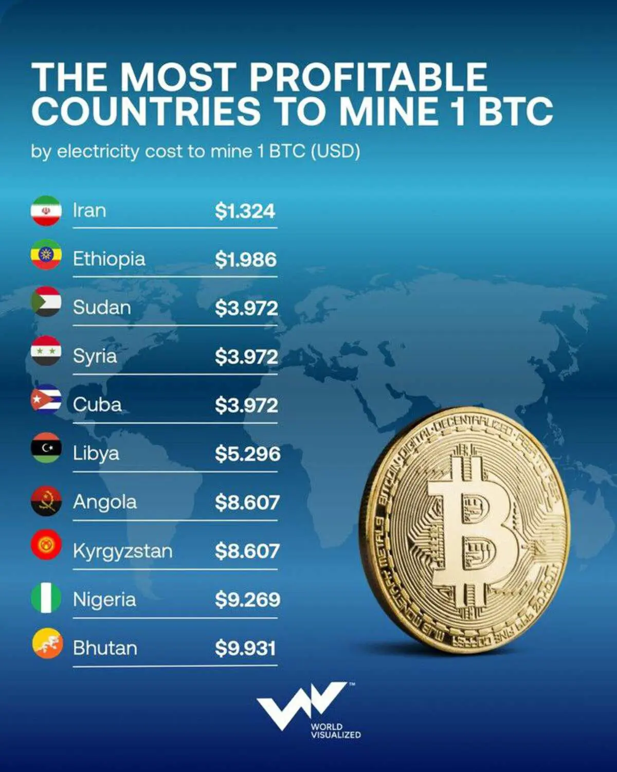 Эфиопия и Иран возглавляют глобальный хаб прибыльного майнинга биткоина-0