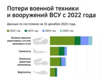 minoborony rossii raskryvaet podrobnosti o pervom etape udarov oreshnika-todey-ru-0