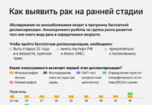 Ракурс 223Ra инновационный препарат ФМБА России против онкологии rakurs 223 innovaczionnyj preparat fmba rossii protiv onkologii-todey-ru-0