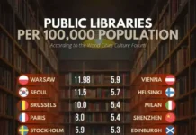 Триумф библиотек в Варшаве, Сеуле и Брюсселе на форуме triumf bibliotek v varshave seule i bryussele na forume-todey-ru-0