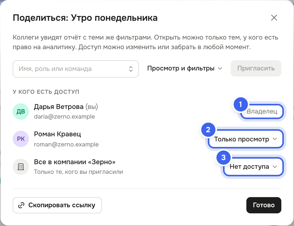 Окно «Поделиться: Утро понедельника»: поле «Имя, роль или команда» с выбором уровня и кнопкой «Пригласить», ниже «У кого есть доступ» — Дарья Ветрова (вы), «Владелец»; Роман Кравец — «Только просмотр»; «Все в компании «Зерно»» — «Нет доступа»; внизу «Скопировать ссылку» и «Готово»