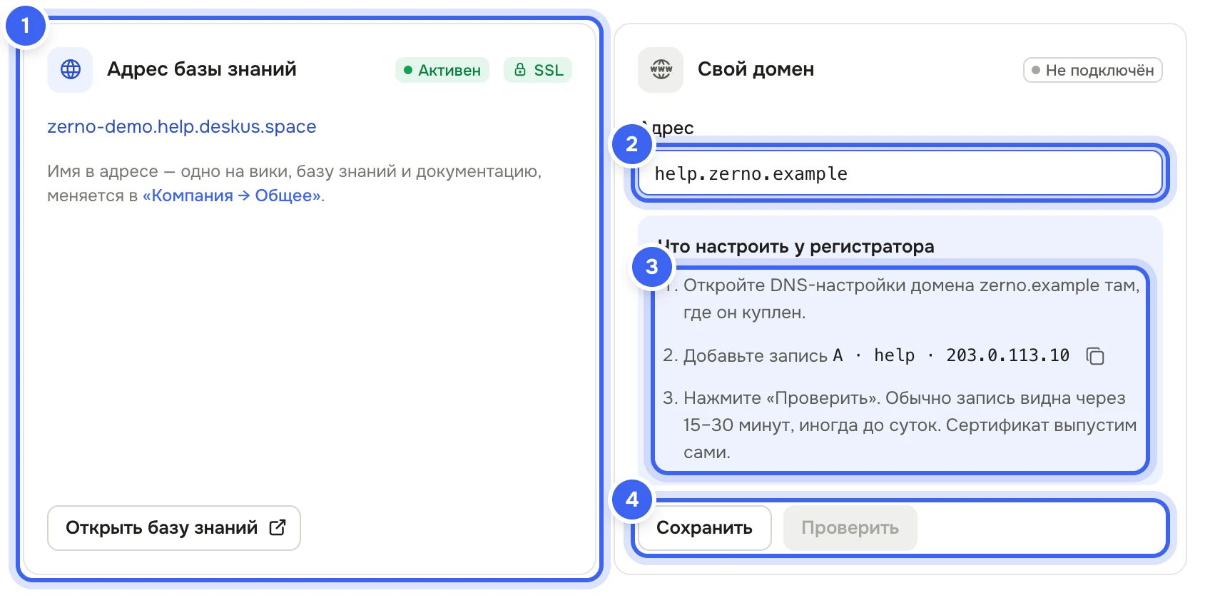 Карточки «Адрес базы знаний» с меткой «Активен» и «Свой домен» со статусом «Не подключён»: в поле «Адрес» вписан help.zerno.example, ниже «Что настроить у регистратора» с записью A и кнопки «Сохранить» и «Проверить»