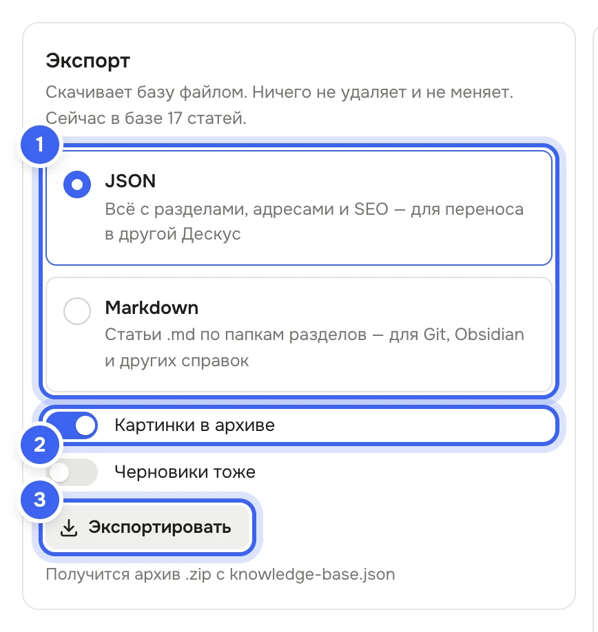 Карточка «Экспорт» на странице «Импорт и экспорт»: варианты «JSON» и «Markdown» с пояснениями, переключатели «Картинки в архиве» и «Черновики тоже», кнопка «Экспортировать» и подпись «Получится архив .zip с knowledge-base.json»