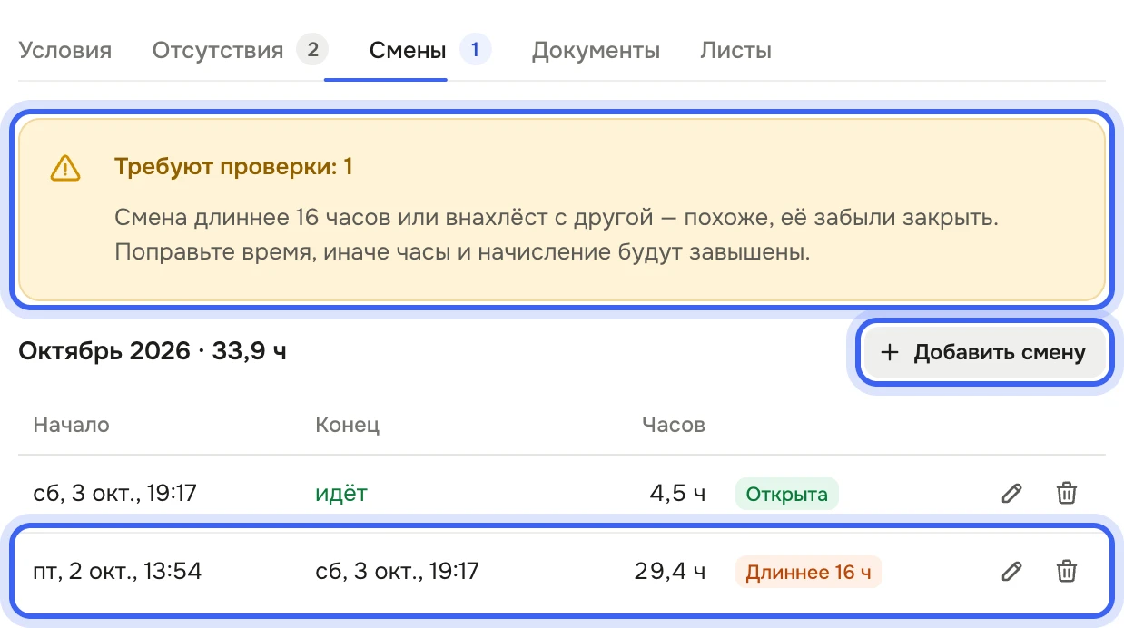 Карточка Полины Руденко, вкладка «Смены»: плашка «Требуют проверки: 1», список смен месяца с началом, концом и часами, у одной смены метка «Длиннее 16 ч», у идущей — «Открыта»; в конце строк значки «Изменить время» и «Удалить», над списком кнопка «Добавить смену»