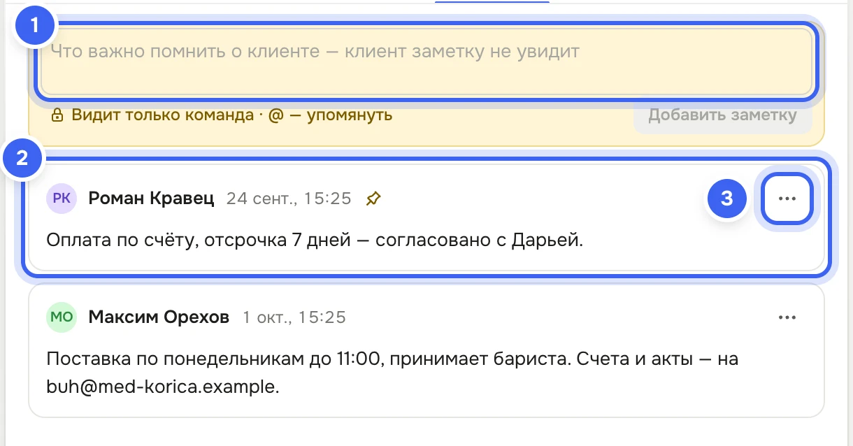 Вкладка «Заметки» Людмилы Фоминой: сверху жёлтое поле с подсказкой «Видит только команда · @ — упомянуть» и кнопкой «Добавить заметку», ниже закреплённая заметка Романа Кравца «Оплата по счёту, отсрочка 7 дней — согласовано с Дарьей.» и заметка Максима Орехова о поставках