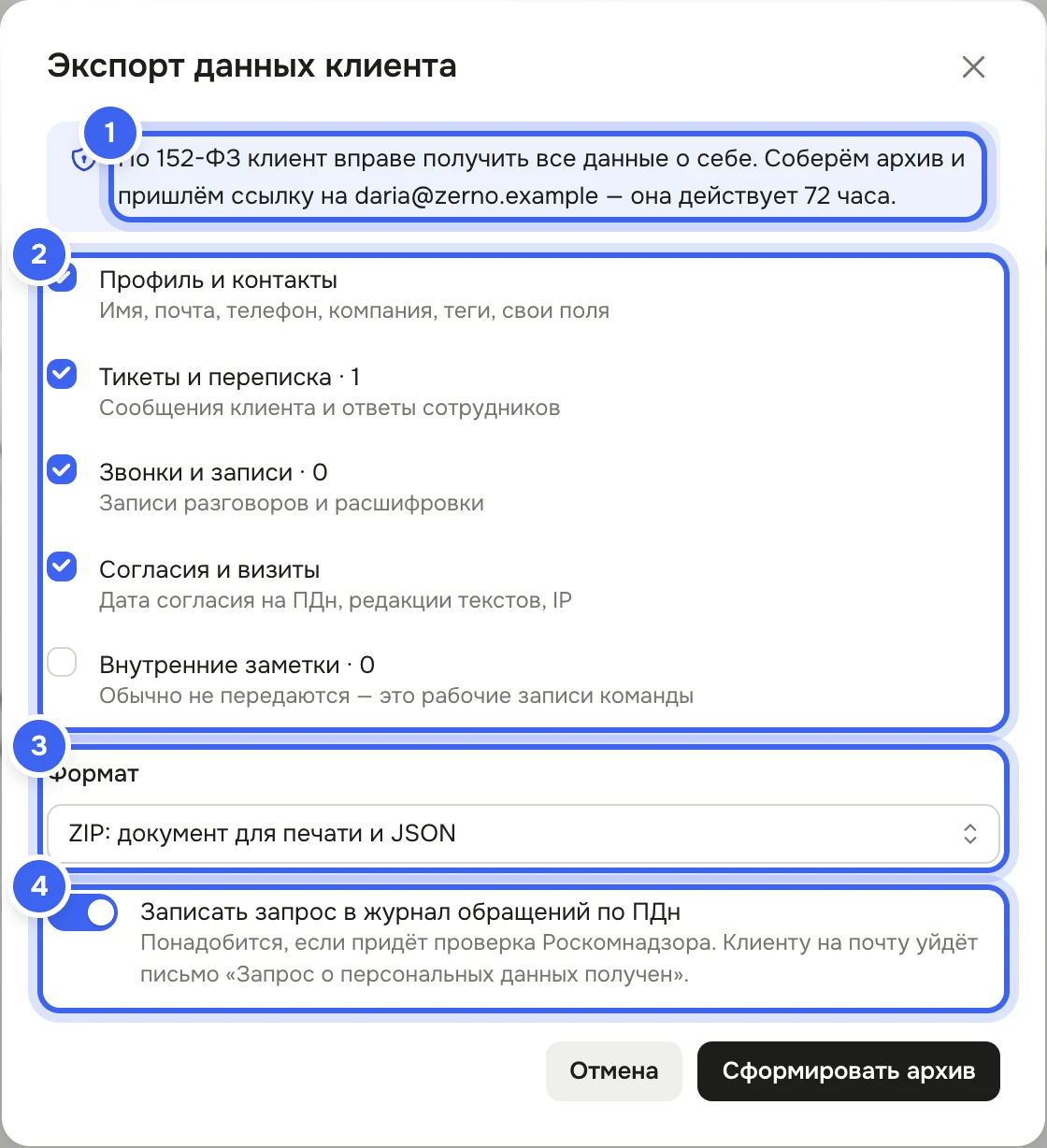 Окно «Экспорт данных клиента» для Олеси Гришиной: синяя плашка про 152-ФЗ и ссылку на 72 часа, отмечены «Профиль и контакты», «Тикеты и переписка», «Звонки и записи», «Согласия и визиты», не отмечены «Внутренние заметки», формат «ZIP: документ для печати и JSON», включено «Записать запрос в журнал обращений по ПДн» с пояснением «Понадобится, если придёт проверка Роскомнадзора. Клиенту на почту уйдёт письмо «Запрос о персональных данных получен».», кнопка «Сформировать архив»
