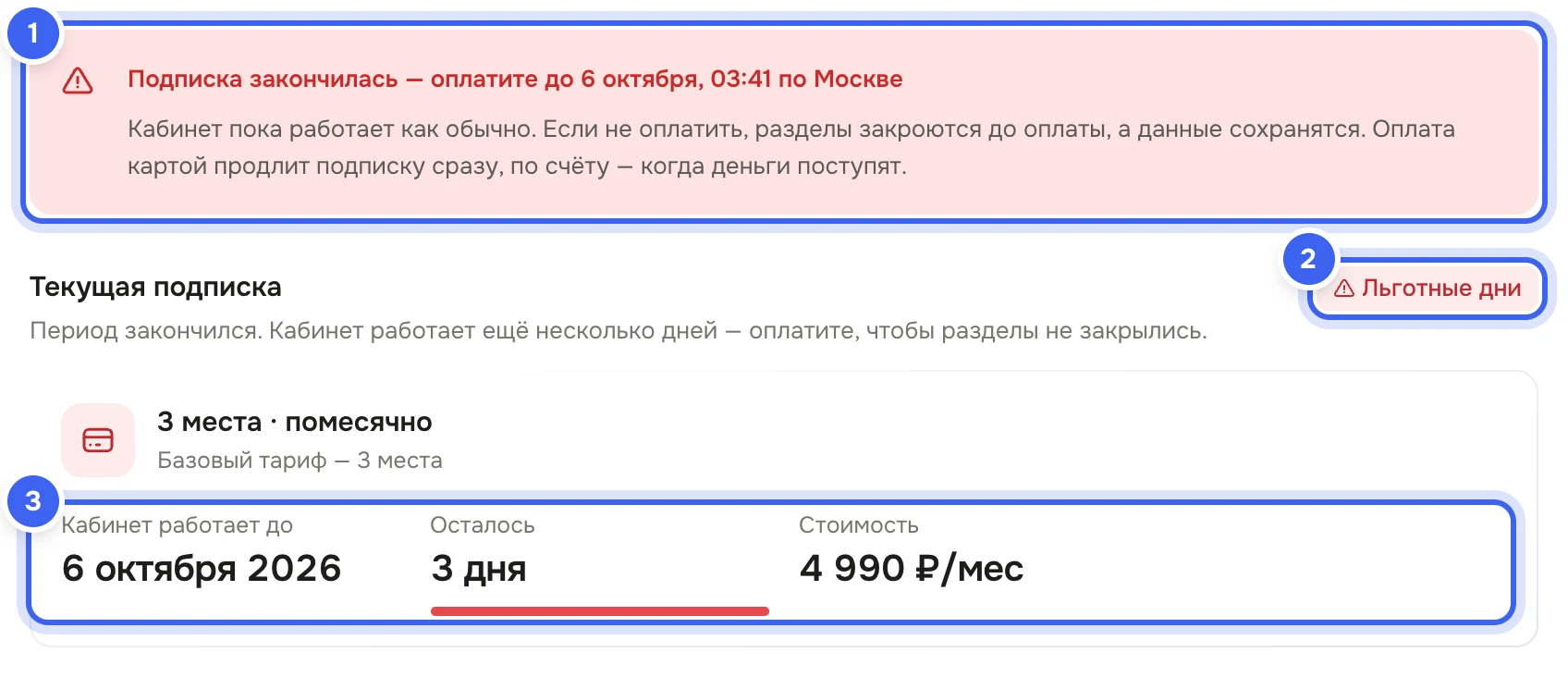 Раздел «Подписка и оплата» кофейни в льготные дни: красная плашка «Подписка закончилась — оплатите до …» с пояснением, что кабинет пока работает; блок «Текущая подписка» с меткой «Льготные дни», «Кабинет работает до …» и «Осталось … дня»