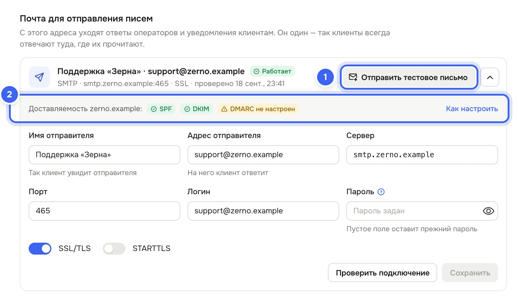 Блок «Почта для отправления писем»: карточка «Поддержка «Зерна» · support@zerno.example» с меткой «Работает» и кнопкой «Отправить тестовое письмо», полоса «Доставляемость zerno.example» с метками «SPF», «DKIM», «DMARC не настроен» и ссылкой «Как настроить», ниже поля «Имя отправителя», «Адрес отправителя», «Сервер», «Порт», «Логин» и «Пароль» с надписью «Пароль задан» и подсказкой «Пустое поле оставит прежний пароль»