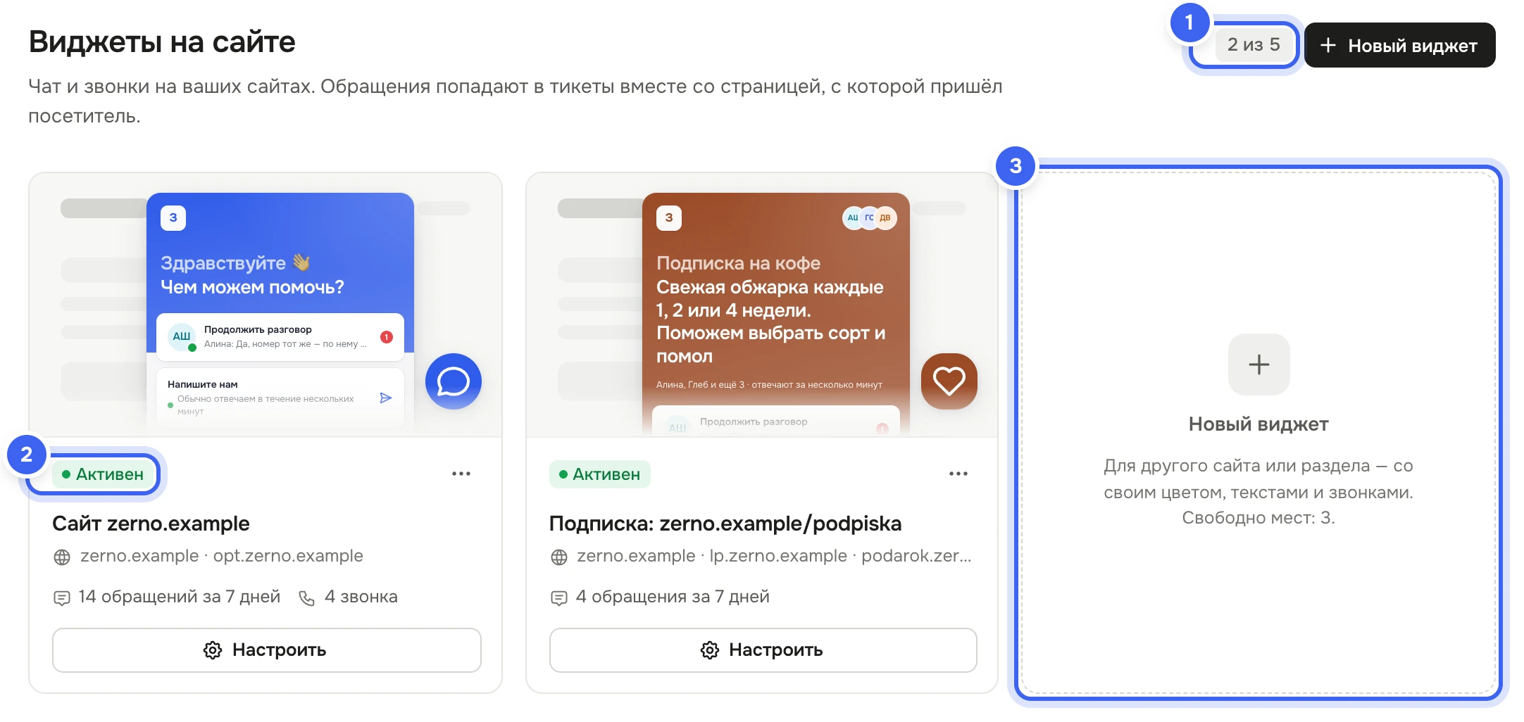 Раздел «Виджеты на сайте»: метка «2 из 5» и кнопка «Новый виджет», карточки «Сайт zerno.example» и «Подписка: zerno.example/podpiska» с мини-превью, статусом «Активен», доменами, числом обращений за 7 дней и кнопкой «Настроить», рядом плитка «Новый виджет» со свободными местами