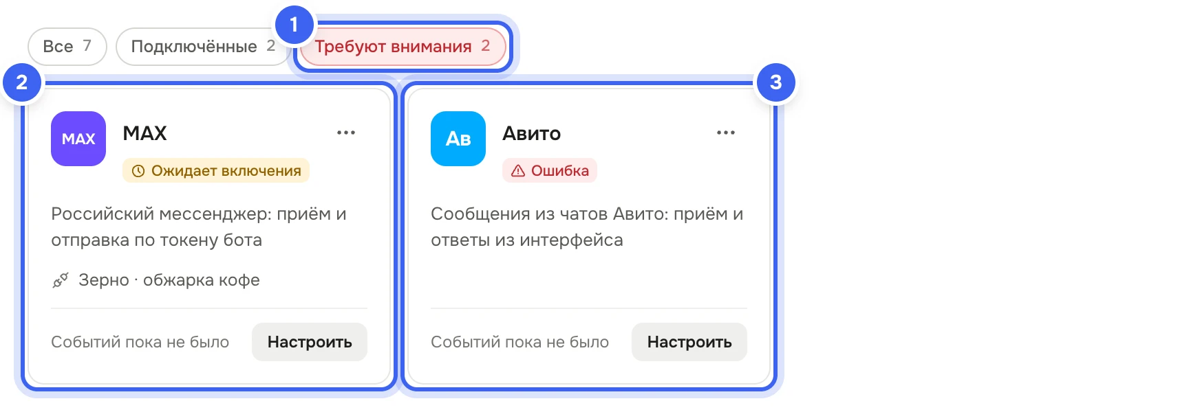 Раздел «Мессенджеры» с включённым фильтром «Требуют внимания»: карточка «MAX» с меткой «Ожидает включения» и карточка «Авито» с меткой «Ошибка», у каждой кнопка «Настроить»