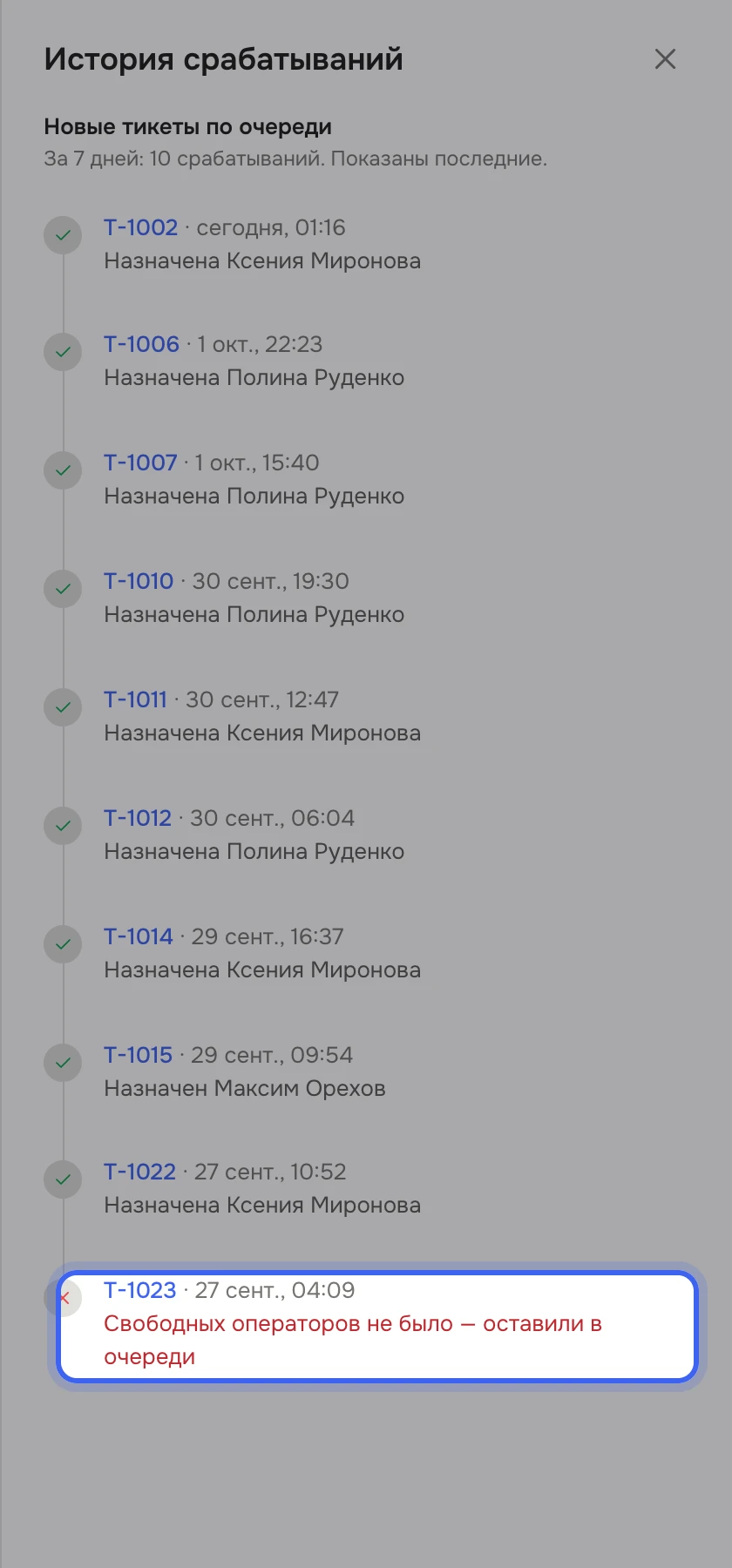 Шторка «История срабатываний» правила «Новые тикеты по очереди»: «За 7 дней: … срабатываний», список тикетов со временем и итогом, у одной строки красный крестик и текст «Свободных операторов не было — оставили в очереди»