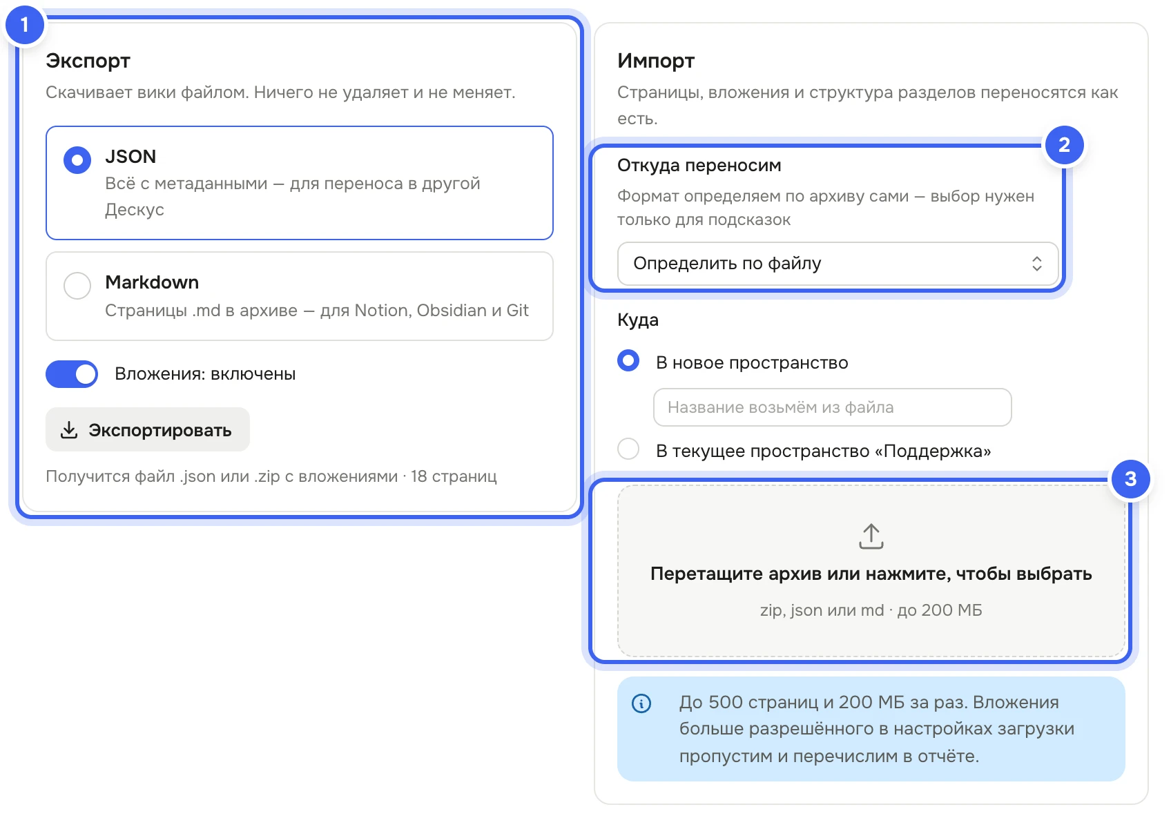 «Импорт и экспорт», вкладка «Вики»: карточка «Экспорт» с форматами «JSON» и «Markdown», переключателем вложений и кнопкой «Экспортировать», карточка «Импорт» с «Откуда переносим», «Куда» и полем «Перетащите архив или нажмите, чтобы выбрать»