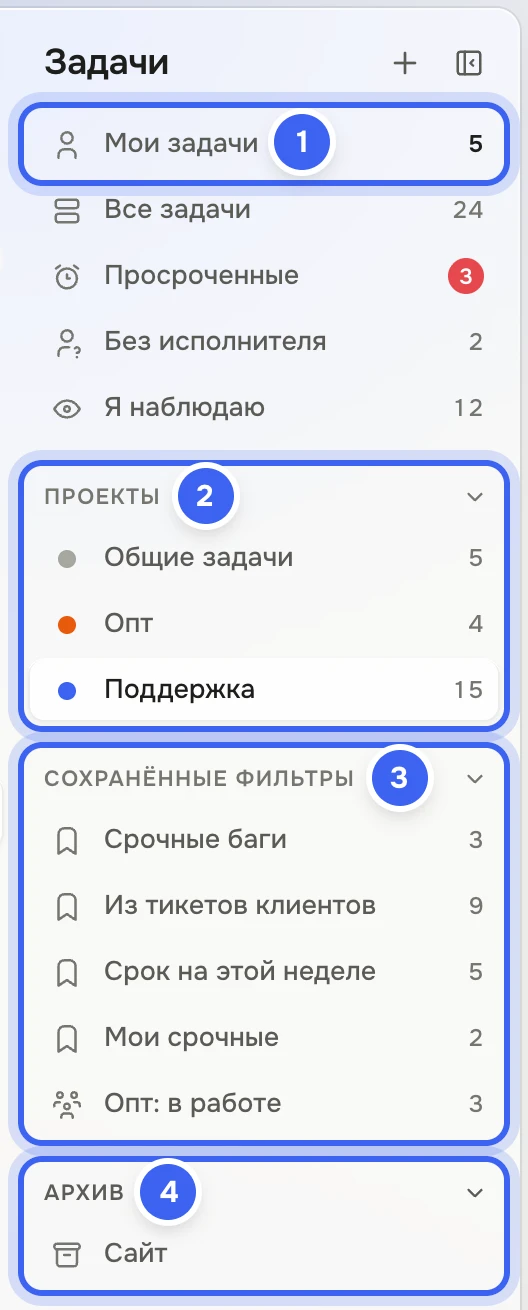 Панель раздела «Задачи»: «Мои задачи», «Все задачи», «Просроченные» с красным числом, «Без исполнителя», «Я наблюдаю»; группа «Проекты» — «Общие задачи», «Поддержка», «Опт»; «Сохранённые фильтры» — «Срочные баги», «Из тикетов клиентов», «Срок на этой неделе», «Мои срочные», общий фильтр Глеба «Опт: в работе»; «Архив» — «Сайт»