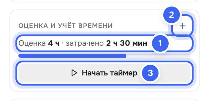 Блок «Оценка и учёт времени» задачи «Подписка списалась дважды»: «Оценка 4 ч · затрачено 2 ч 30 мин» и полоска, справа вверху кнопка «+» — добавить время или изменить оценку, ниже кнопка «Начать таймер»