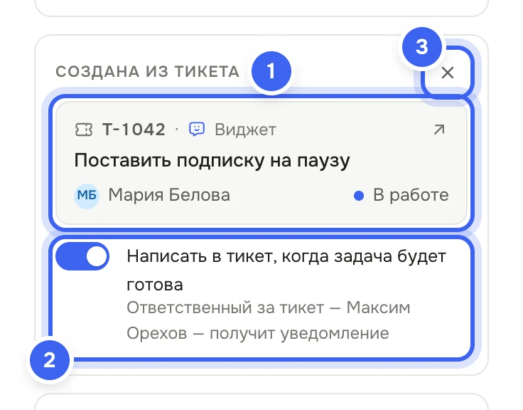 Блок «Создана из тикета» на странице задачи «Проверить сорт в подписке Марии Беловой после паузы»: T-1042 из виджета на сайте, тема «Поставить подписку на паузу», клиентка Мария Белова и статус тикета; переключатель «Написать в тикет, когда задача будет готова» включён; крестик «Отвязать тикет»