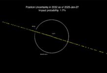 Вероятность столкновения астероида с Луной увеличилась veroyatnost stolknoveniya asteroida s lunoj uvelichilas-obzone-su-174051736900-0