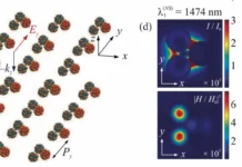 Алексей Прохоров и Михаил Губин представили инновации в оптике WS2 и MoS2 aleksej prohorov i mihail gubin predstavili innovaczii v optike 2 i 2-obzone-su-0