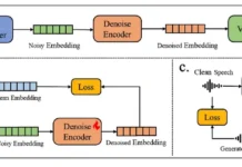 Xiaomi представила MiDashengLM-7B, новую AI-модель для автомобилей и умного дома predstavila 7 novuyu model dlya avtomobilej i umnogo doma-obzone-su-0