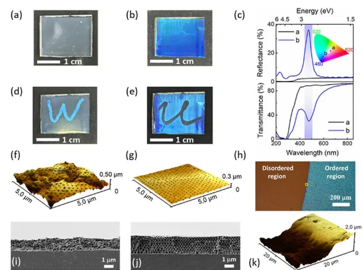 Обратимое холодное программирование цвета материала. Панели (a) и (b): внешний вид плёнки на макроуровне. (a) «Запрограммированное» состояние: здесь показана пленка после того, как ее намочили водой и высушили. Она потеряла свой яркий цвет. (b) «Восстановленное» состояние: Это та же самая пленка, но после того, как её намочили этанолом (спиртом) и высушили. К ней вернулся её первоначальный, яркий синий цвет.  Панель (c): спектры, которые показывают, какой именно свет отражает пленка в каждом из состояний. (d) Запись этанолом: На бесцветную («стертую» водой) плёнку ватной палочкой, смоченной в этаноле, нанесли букву «W». В месте нанесения этанол восстановил структуру, и появилась яркая синяя буква. (e) Стирание водой: на ярко-синюю плёнку палочкой, смоченной в воде, нанесли букву «U». Вода в этом месте разрушила структуру, и цвет исчез. Панели (f), (g), (i), (j): что происходит на микроуровне.(f) и (i) — после обработки водой: поверхность (f) выглядит хаотичной, «мятой», неровной. Поперечный срез (i) показывает, что периодическая структура из пор полностью разрушена. Поры, которые должны были быть упорядочены, слиплись. (g) и (j) — после обработки этанолом. Поверхность (g) идеально гладкая и упорядоченная, видны гексагональные ячейки пор. Поперечный срез (j) показывает идеальную периодическую структуру — слои из пор расположены один над другим, как соты. Упорядоченная структура (g, j) отражает свет и создает цвет. Разрушенная структура (f, i) рассеивает свет и делает всю пленку бесцветной на макроуровне. Панели (h), (k) изображают границу между состояниями. (h) Оптическое изображение границы. (k) 3D-изображение границы