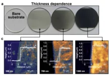 Мария Бурданова и Максим Пауков разработали новый способ экранирования для 6G mariya burdanova i maksim paukov razrabotali novyj sposob ekranirovaniya dlya 6-obzone-su-0