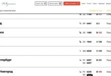 Москва уверенно сохраняет спокойствие, несмотря на БПЛА в Шереметьево и Росавиации moskva uverenno sohranyaet spokojstvie nesmotrya na bpla v sheremetevo i rosaviaczii-obzone-su-0