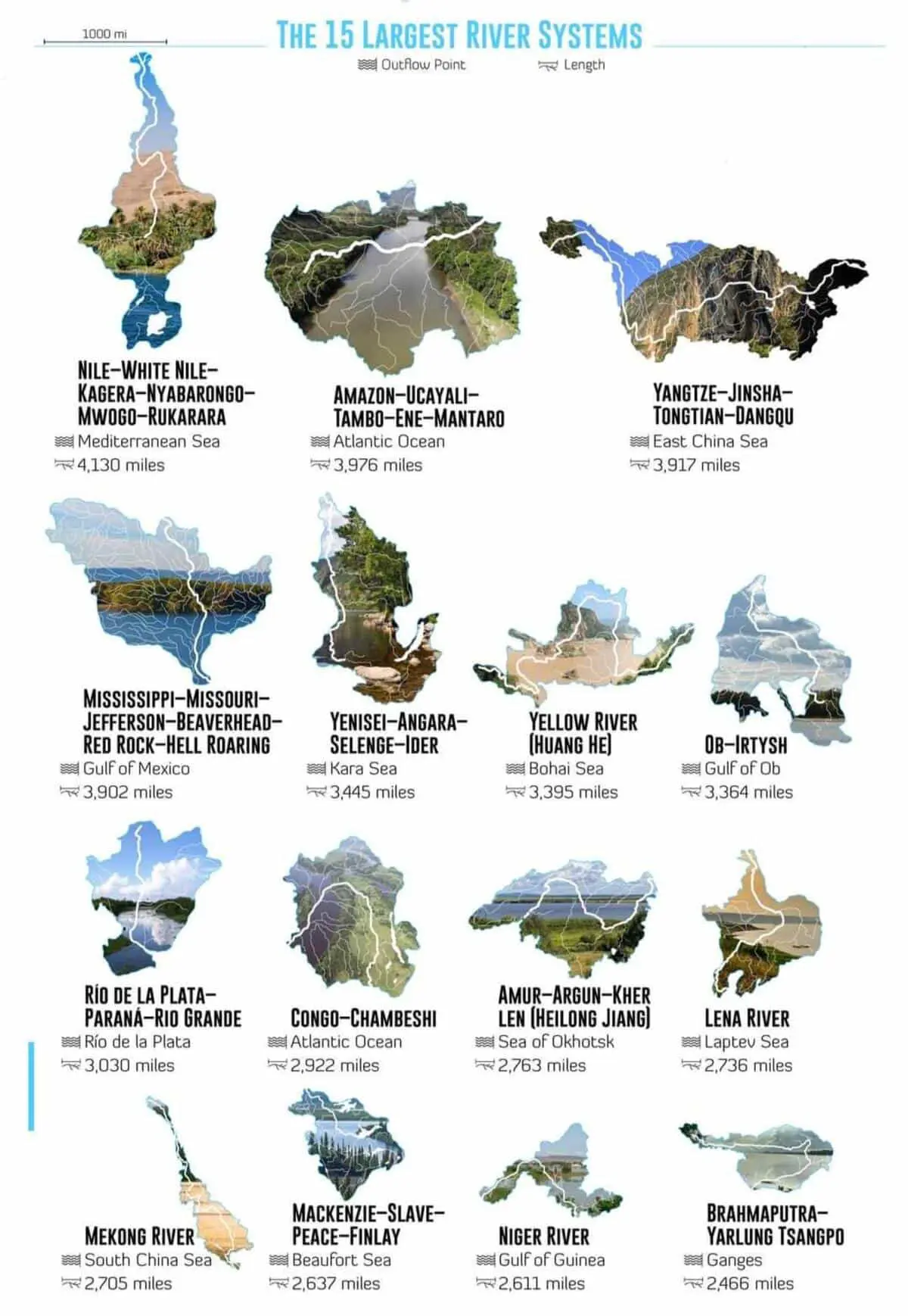 Нил и Янцзы считаются величайшими речными гигантами планеты-0