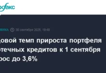 Позитивная динамика ипотеки в Москве, СПб и регионах по данным ДОМ.РФ pozitivnaya dinamika ipoteki v moskve spb i regionah po dannym domrf-obzone-su-0